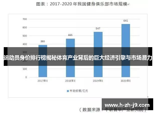 运动员身价排行榜揭秘体育产业背后的巨大经济引擎与市场潜力