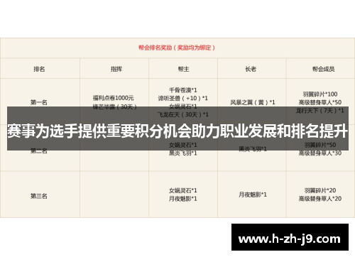 赛事为选手提供重要积分机会助力职业发展和排名提升